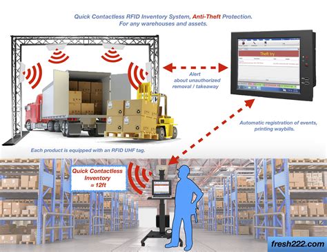 rfid stock system|rfid in warehousing.